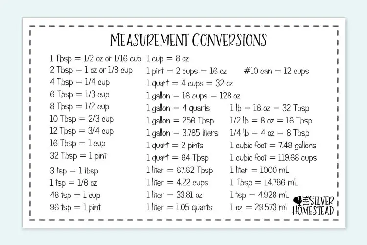Recipe Measurement Conversion Chart