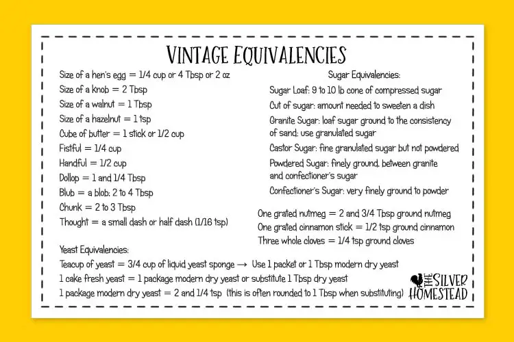 Vintage Kitchen Measurements equivalencies old english recipe