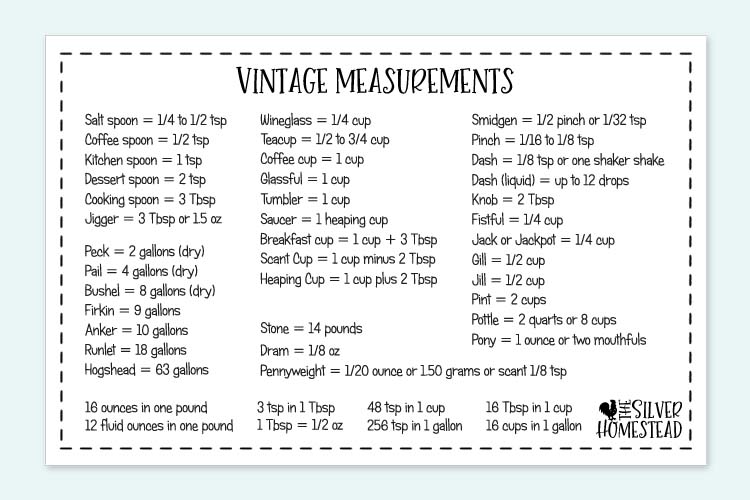 Easy cooking measurement conversions for old-fashioned recipes - Click  Americana