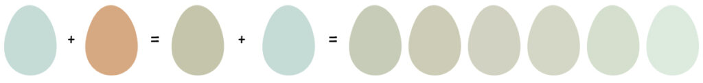 Green easter egger breeding egg colors